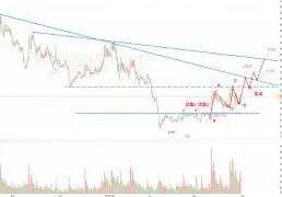 整体发挥稳定，波动明显减小(提高整体稳定性)